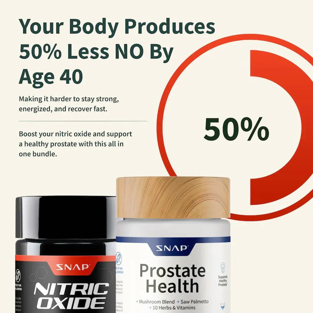 Prostate Health and Nitric Oxide Combo